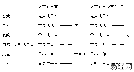 《增删卜易》之进神退神章（含卦例）插图13