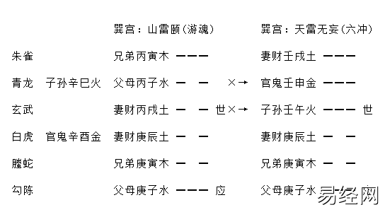 增删卜易寻地章全文,寻地章增删卜易原文及卦例插图 增删卜易寻地章全文,寻地章增删卜易原文及卦例插图