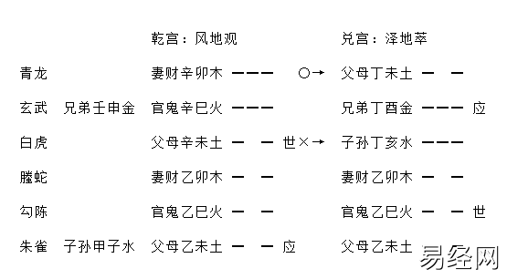 增删卜易飞伏神章原文及卦例插图13 增删卜易飞伏神章原文及卦例插图13