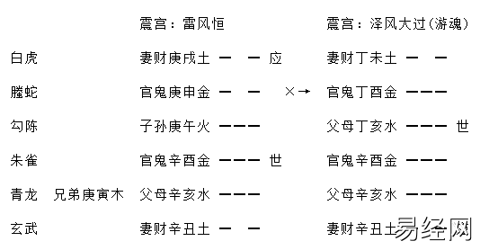 《增删卜易》之进神退神章(含卦例)插图 《增删卜易》之进神退神章(含卦例)插图