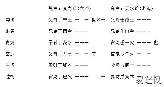 《增删卜易》月破章原文及卦例插图 《增删卜易》月破章原文及卦例插图