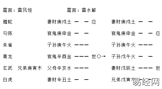 增删卜易疾病章第九十八原文,增删卜易疾病章卦例及解析插图 增删卜易疾病章第九十八原文,增删卜易疾病章卦例及解析插图