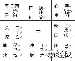 奇门遁甲之年家月家日家奇门预测详解插图5