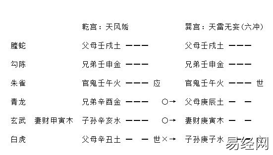增删卜易独发章原文及卦例插图5