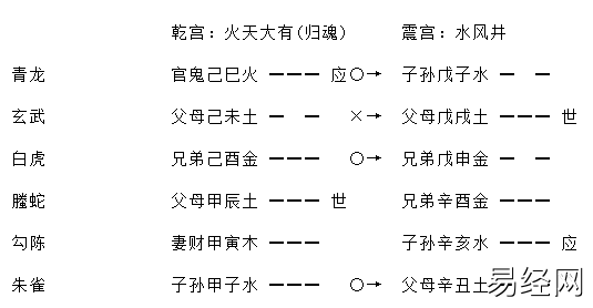《增删卜易》之进神退神章(含卦例)插图18 《增删卜易》之进神退神章(含卦例)插图18