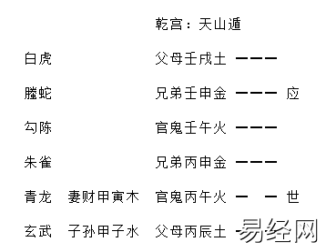 增删卜易疾病章第九十八原文,增删卜易疾病章卦例及解析插图1 增删卜易疾病章第九十八原文,增删卜易疾病章卦例及解析插图1