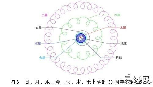 奇门遁甲与行星视运动结构关系插图5