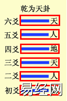 六爻基础装卦法之定世应详解，六爻定世应爻方法解析插图17