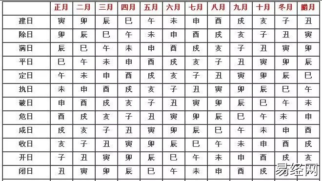 择吉择日基础:通胜十二建详解插图 择吉择日基础:通胜十二建详解插图