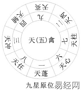 奇门遁甲之烟波钓叟歌串解（值得收藏）插图3