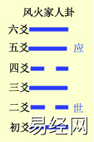 六爻基础装卦法之定世应详解，六爻定世应爻方法解析插图2