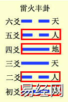 六爻基础装卦法之定世应详解，六爻定世应爻方法解析插图16