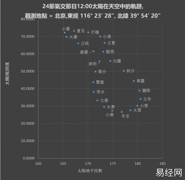 奇门遁甲与行星视运动结构关系插图8