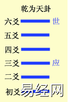 六爻基础装卦法之定世应详解，六爻定世应爻方法解析插图18