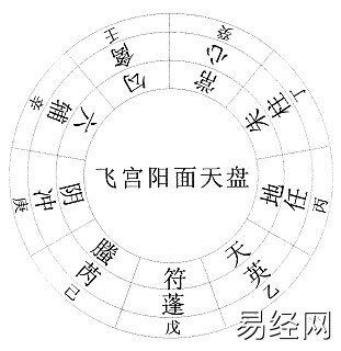 奇门遁甲之烟波钓叟歌串解（值得收藏）插图20