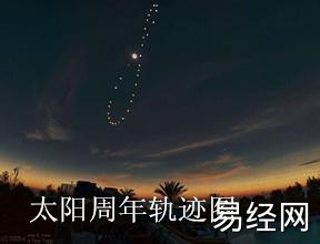 奇门遁甲与行星视运动结构关系插图2