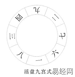 奇门遁甲之烟波钓叟歌串解（值得收藏）插图1