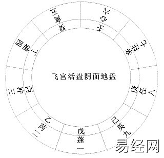 奇门遁甲之烟波钓叟歌串解（值得收藏）插图21