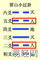 六爻基础装卦法之定世应详解，六爻定世应爻方法解析插图4