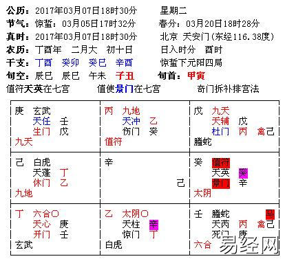 奇门遁甲与行星视运动结构关系插图10