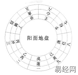 奇门遁甲之烟波钓叟歌串解（值得收藏）插图18