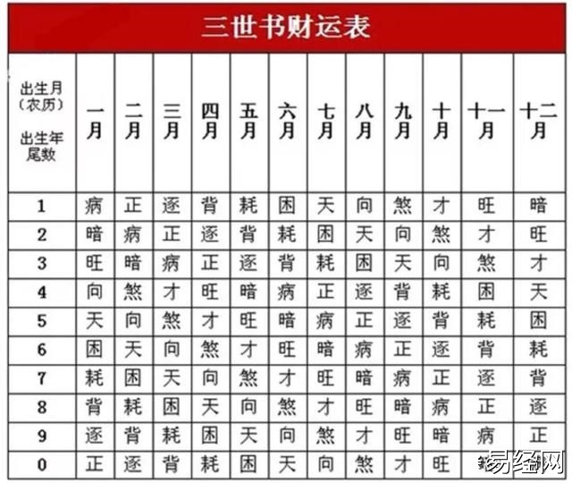 什么是三世书财运表?三世书财运表查找方法及解释大全插图 什么是三世书财运表?三世书财运表查找方法及解释大全