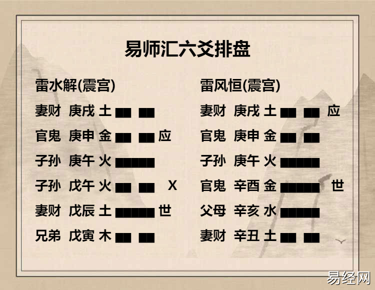 雷水解卦六三爻动变得周易第32卦雷风恒