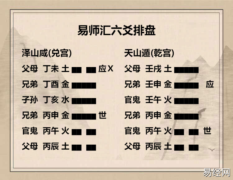 泽山咸卦上六爻动变得周易第33卦天山遁