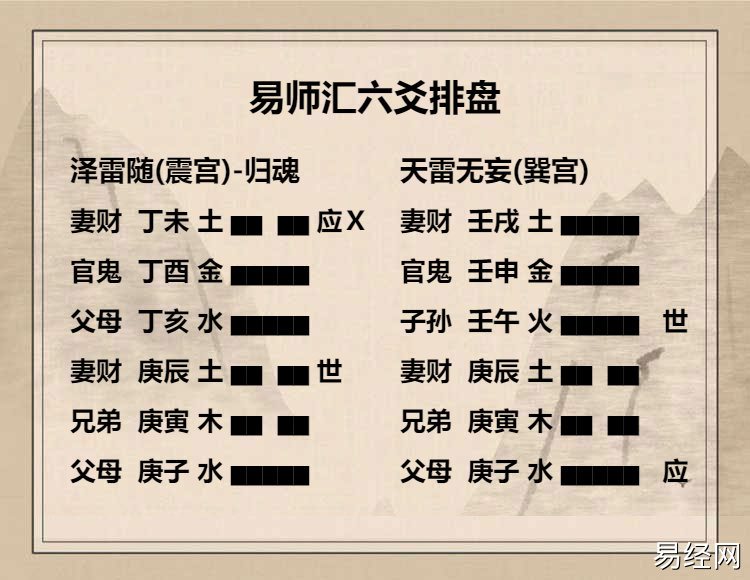 上六爻动变得周易第25卦天雷无妄