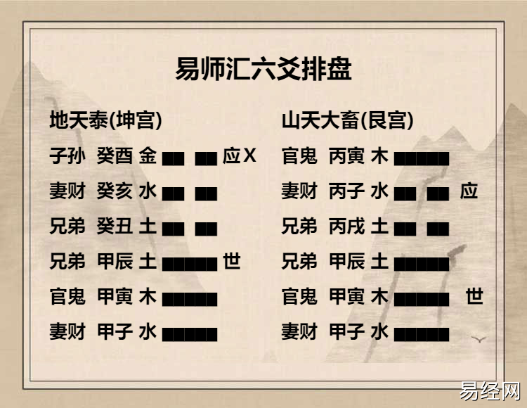 如何确定六爻卦卦身? 六爻卦卦身的类型及确定方法解析插图1 地天泰卦上六爻动变得周易第26卦山天大畜