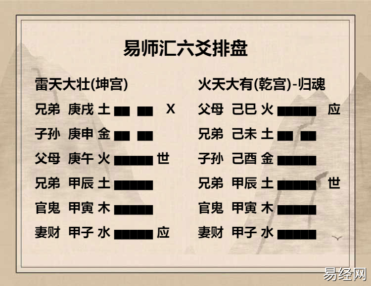 雷天大壮卦 上六爻动变得周易第14卦火天大有