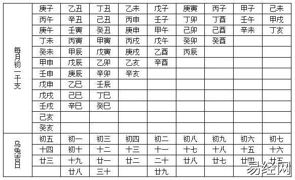 什么是乌兔择日法?乌兔吉日表和乌兔吉时表及九星照命测流年吉凶口诀插图 什么是乌兔择日法?乌兔吉日表和乌兔吉时表及九星照命测流年吉凶口诀插图