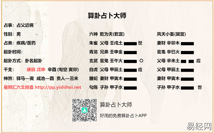 六爻测疾病实例详解,增删卜易六爻占卜身体疾病卦例精选(一)插图 六爻测疾病实例详解,增删卜易六爻占卜身体疾病卦例精选(一)插图