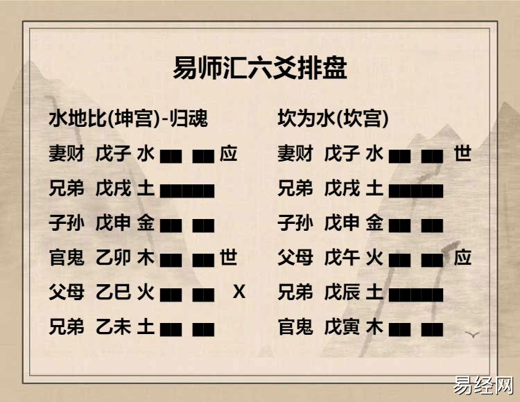 水地比卦六二爻动变得周易第29卦坎为水