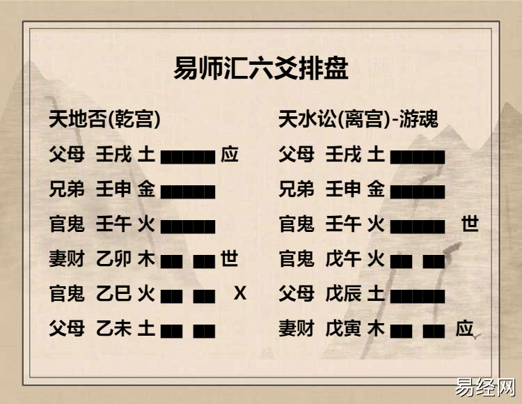 天地否卦六二爻动变得周易第6卦天水讼