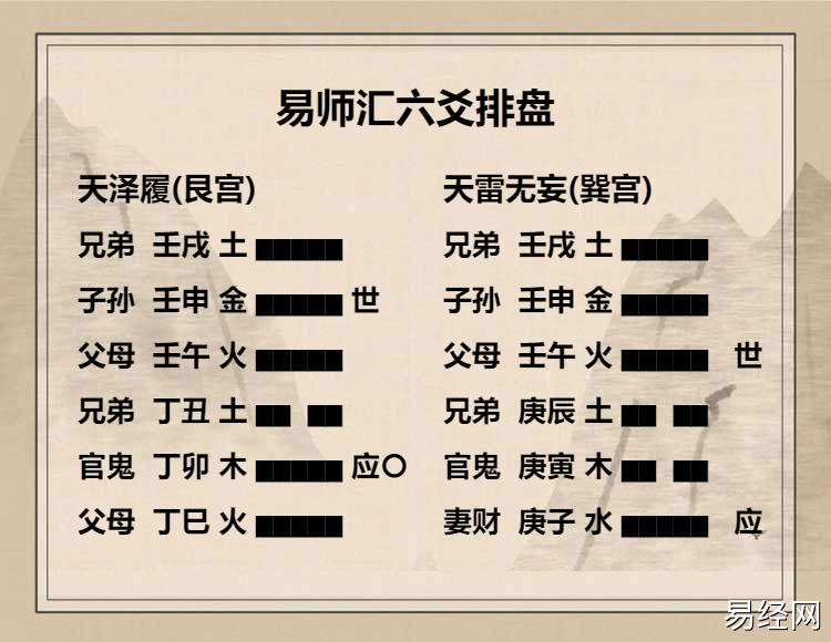 天泽履卦九二爻动变得周易第25卦天雷无妄