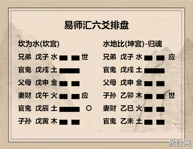 坎为水卦九二爻动变得周易第8卦水地比