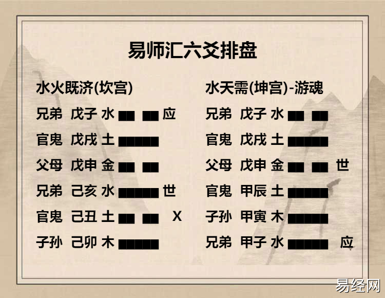 水火既济卦六二爻动变得周易第5卦水天需详解