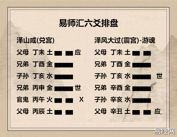 泽山咸卦  六二爻动变得周易第28卦泽风大过