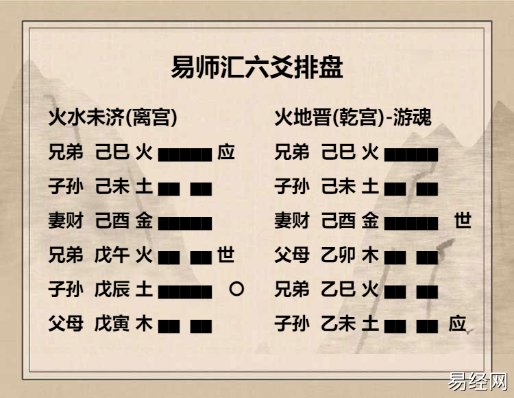 火水未济卦九二爻动变得周易第35卦火地晋