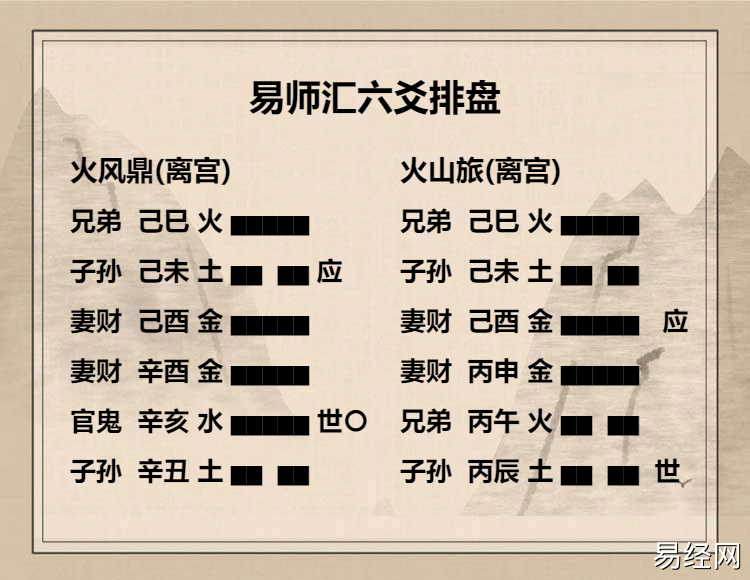 火风鼎卦九二爻动变得周易第56卦火山旅