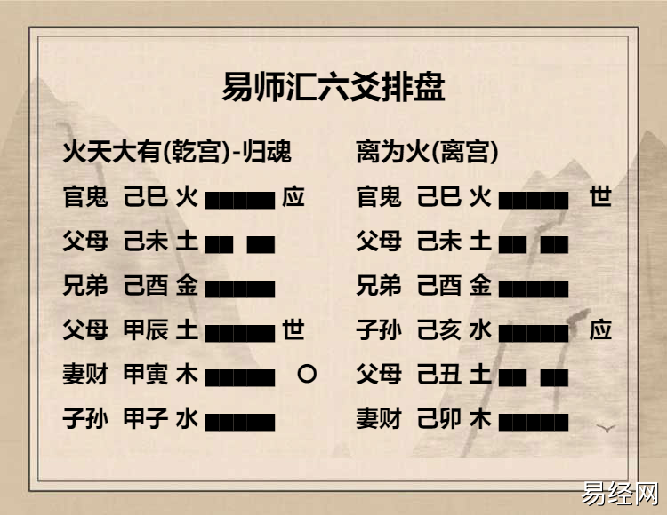 火天大有 卦九二爻动变得周易第30卦离为火