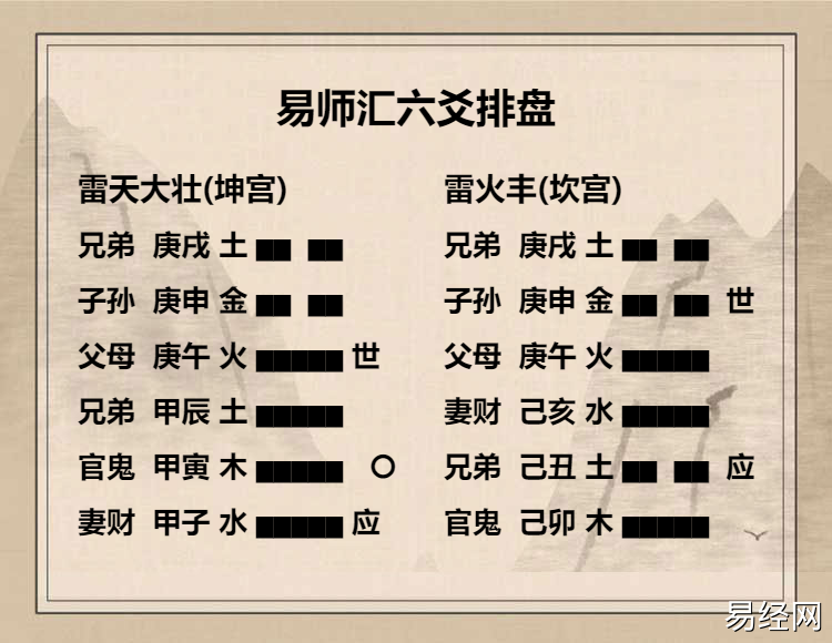 雷天大壮卦  九二爻动变得周易第55卦雷火丰