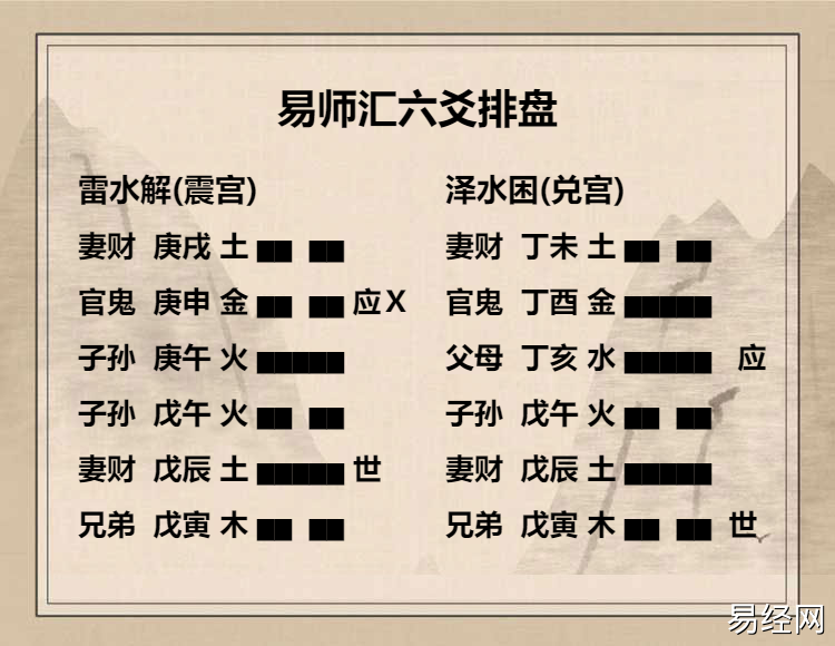 雷水解卦六五爻动变得周易第47卦泽水困