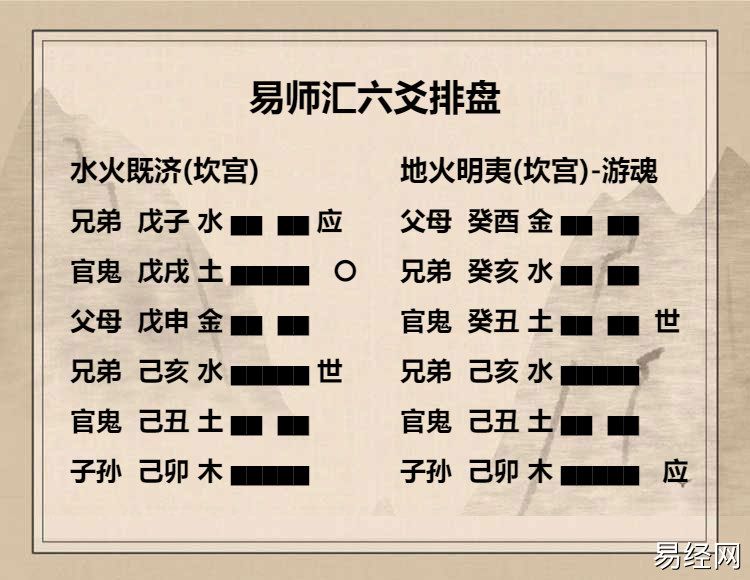 水火既济卦  九五爻动变得周易第36卦：地火明夷详解