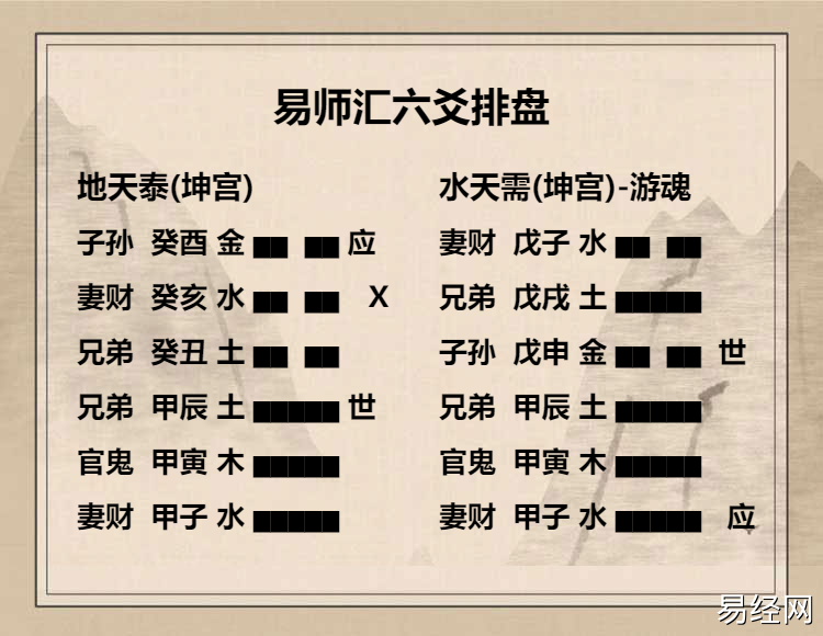地天泰卦六五爻动变得周易第5卦水天需