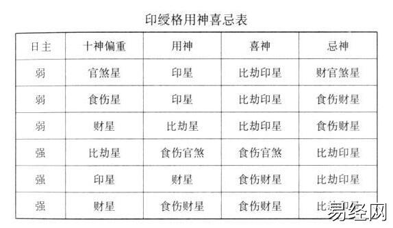 什么是八字正印格?八字正印格喜忌、评判标准及取用详解插图 什么是八字正印格?八字正印格喜忌、评判标准及取用详解插图