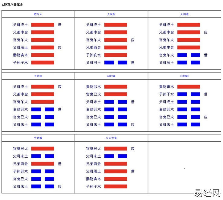 八卦六爻应世图全图,六爻六十四卦世应卦象图插图 八卦六爻应世图全图,六爻六十四卦世应卦象图