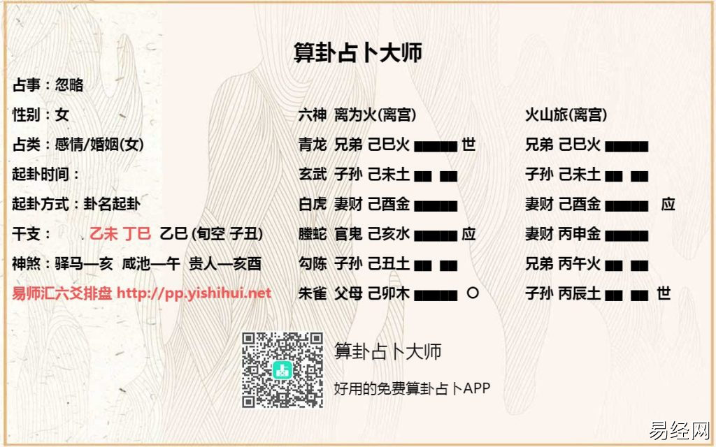 六爻测婚姻感情实战卦例精解,增删卜易六爻占婚姻结婚卦例精选插图 六爻测婚姻感情实战卦例精解,增删卜易六爻占婚姻结婚卦例精选插图