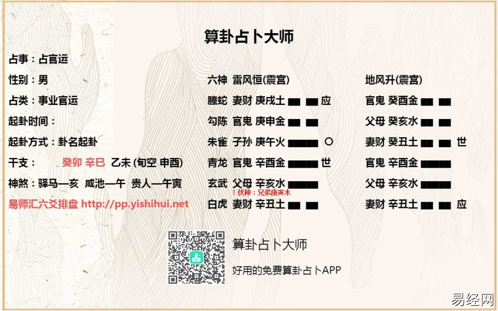 六爻预测官运事业实战卦例精解，增删卜易中六爻占官运升职调动卦例精选（二）插图2